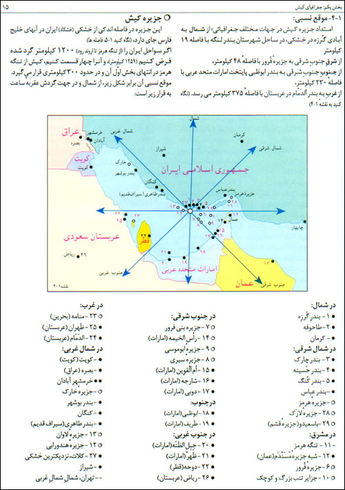 جزیره کیش، دیروز و امروز